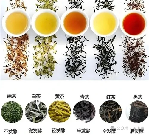 Core chinese tea changes in Domestic Market Core chinese tea changes in Domestic Market